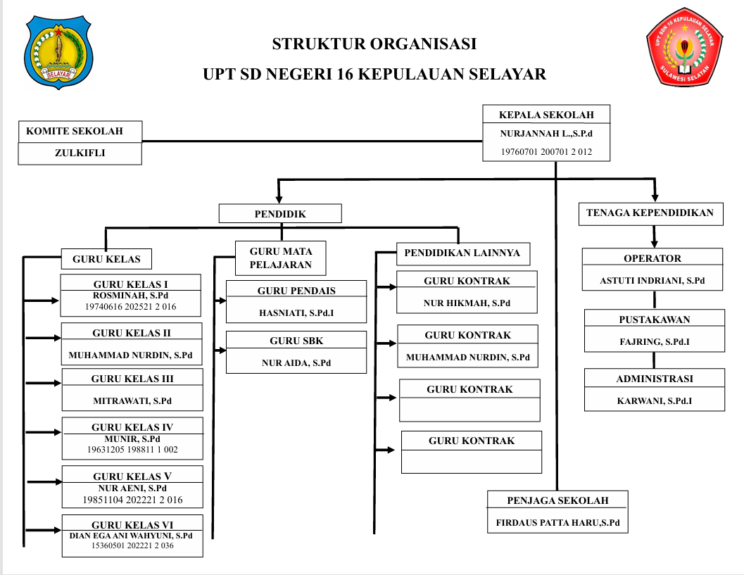 Struktur Organisasi